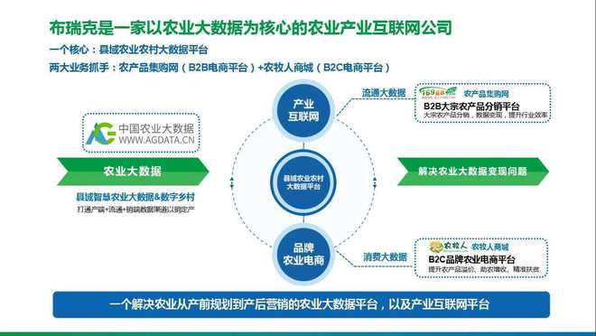 農(nóng)業(yè)綜合服務(wù) 信息咨詢、市場研究、數(shù)據(jù)終端與技術(shù)培訓(xùn)